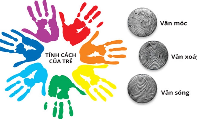 Dịch vụ sinh trắc học dấu vân tay Gia Lai